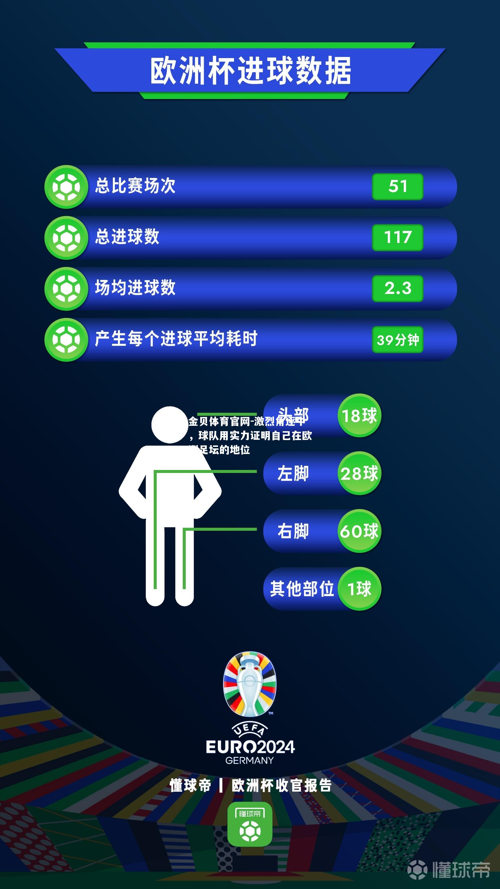 激烈角逐中，球队用实力证明自己在欧洲足坛的地位